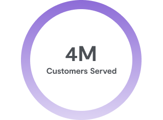 A graphic that says 4 million customers served 