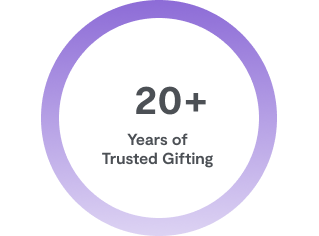 A graphic that says 20+ years of trusted giving