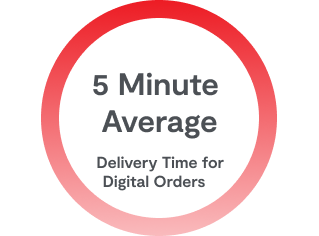 A graphic that says 5 minute average delivery time for digital gift card orders